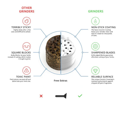 Ceramic Coating Grinder White Nonstick (Smell Proof) Ceramic Coating Metal Grinder-4 Layers 63Mm/2.5"